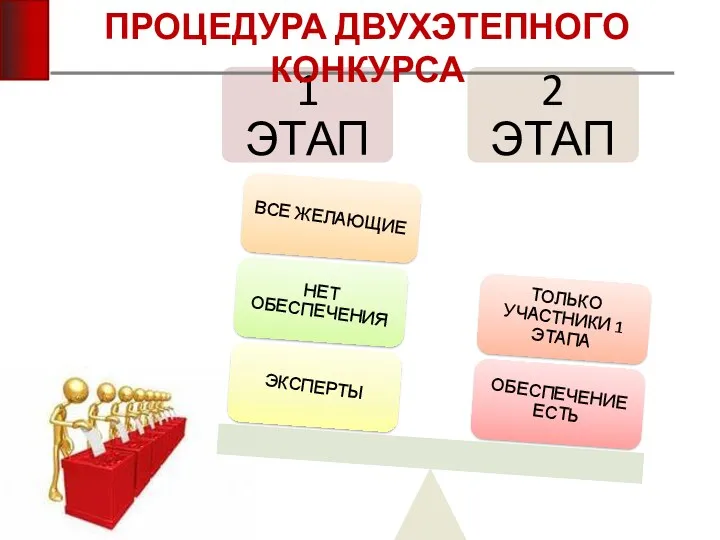 ПРОЦЕДУРА ДВУХЭТЕПНОГО КОНКУРСА