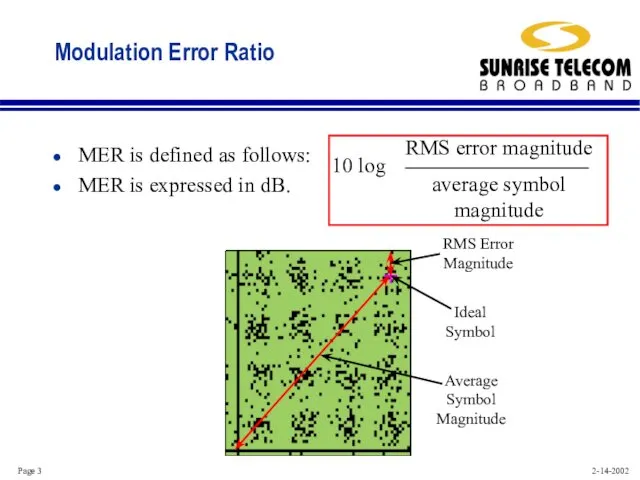 Modulation Error Ratio MER is defined as follows: MER is