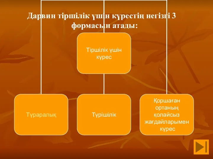 Дарвин тіршілік үшін күрестің негізгі 3 формасын атады: