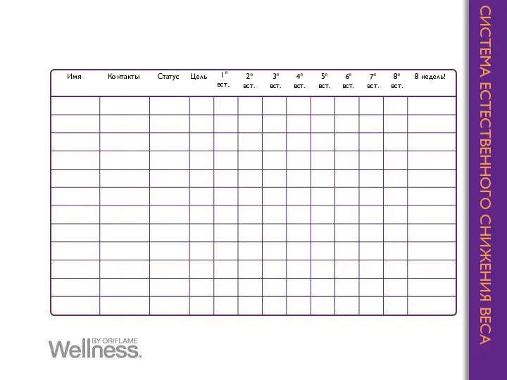 СИСТЕМА ЕСТЕСТВЕННОГО СНИЖЕНИЯ ВЕСА Имя Контакты Статус Цель 1я вст.. 2я вст. 3я