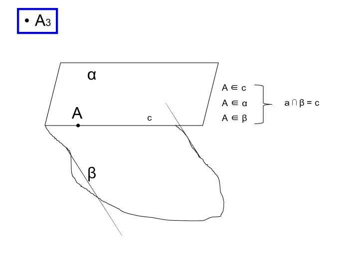 А3 A c α β A ∈ c А ∈