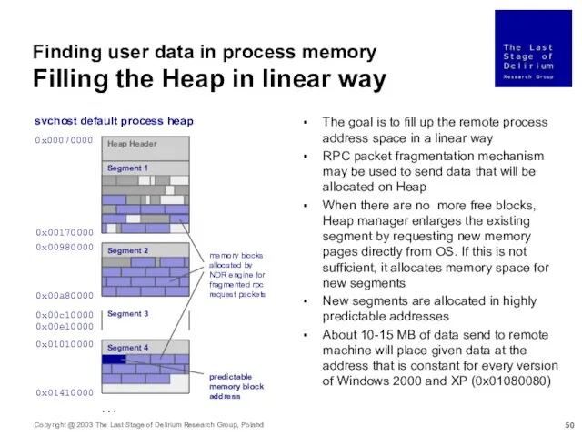 Finding user data in process memory Filling the Heap in