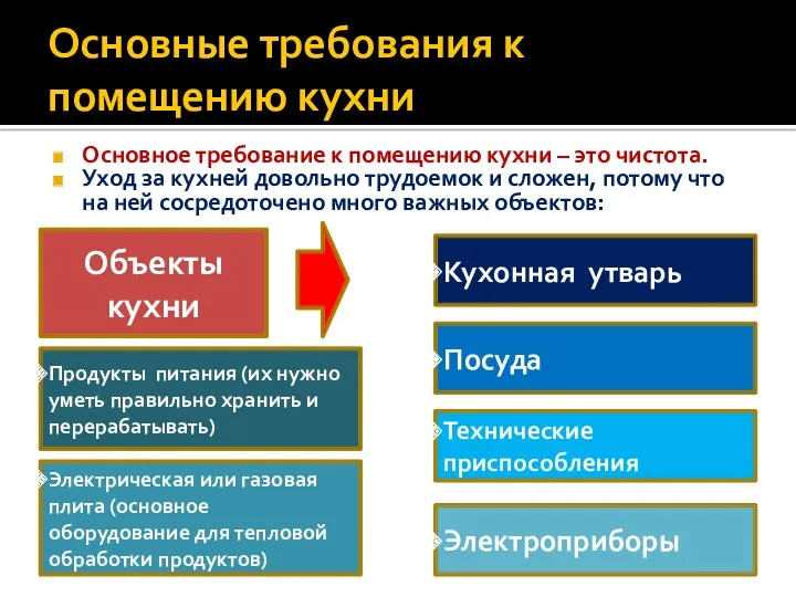 Основные требования к помещению кухни Основное требование к помещению кухни