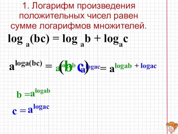 1. Логарифм произведения положительных чисел равен сумме логарифмов множителей. (b