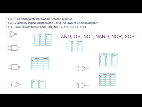 11.3.3.1 to distinguish the laws of Boolean algebra 11.3.3.2 simplify