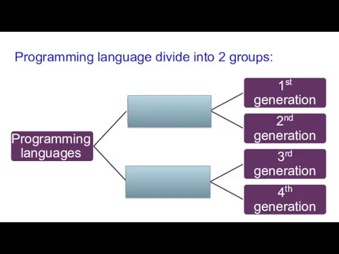 Programming language divide into 2 groups: