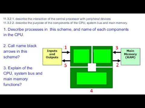 11.3.2.1. describe the interaction of the central processor with peripheral