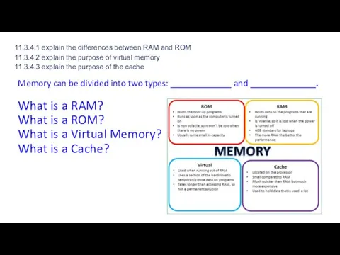 11.3.4.1 explain the differences between RAM and ROM 11.3.4.2 explain