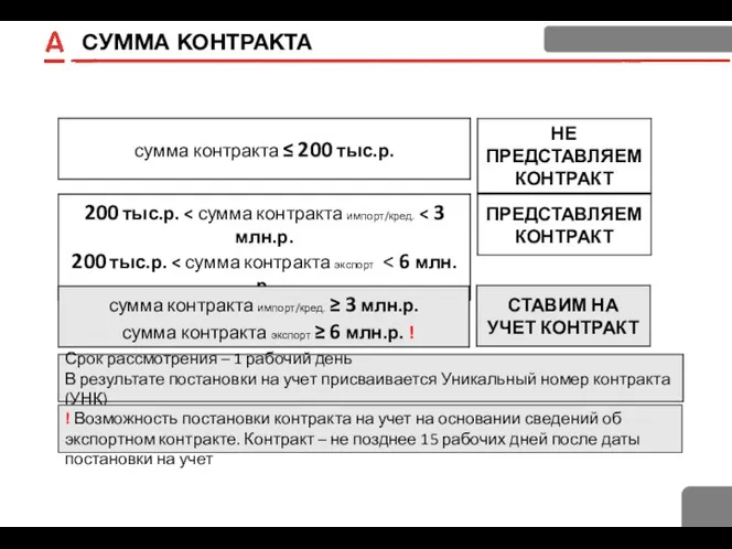 СУММА КОНТРАКТА Срок рассмотрения – 1 рабочий день В результате