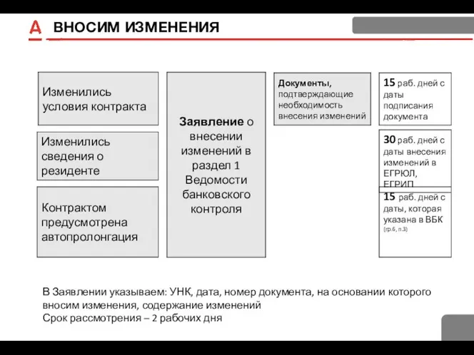 ВНОСИМ ИЗМЕНЕНИЯ В Заявлении указываем: УНК, дата, номер документа, на