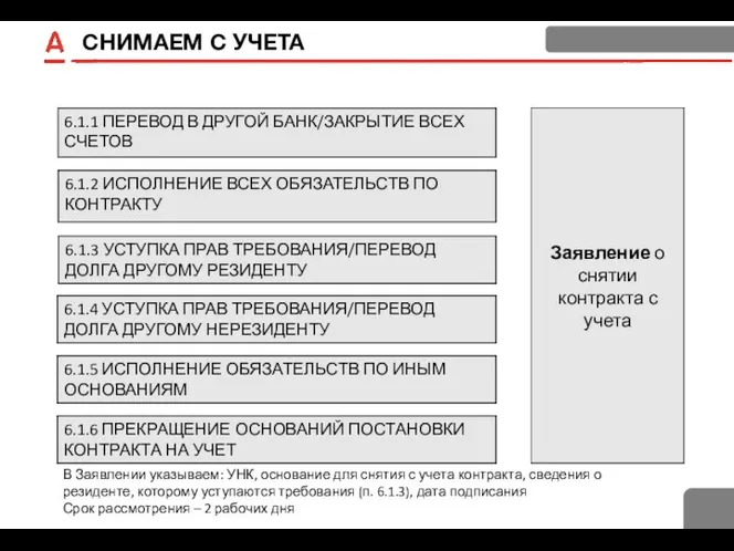 СНИМАЕМ С УЧЕТА В Заявлении указываем: УНК, основание для снятия