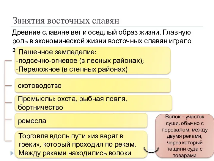 Занятия восточных славян Древние славяне вели оседлый образ жизни. Главную