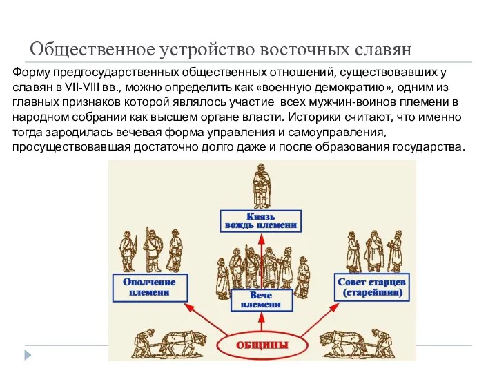 Общественное устройство восточных славян Форму предгосударственных общественных отношений, существовавших у