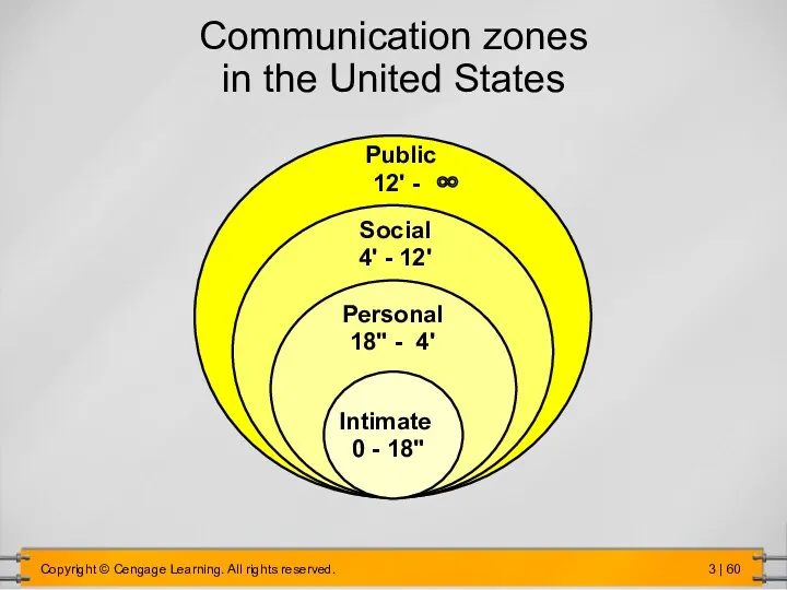 Communication zones in the United States