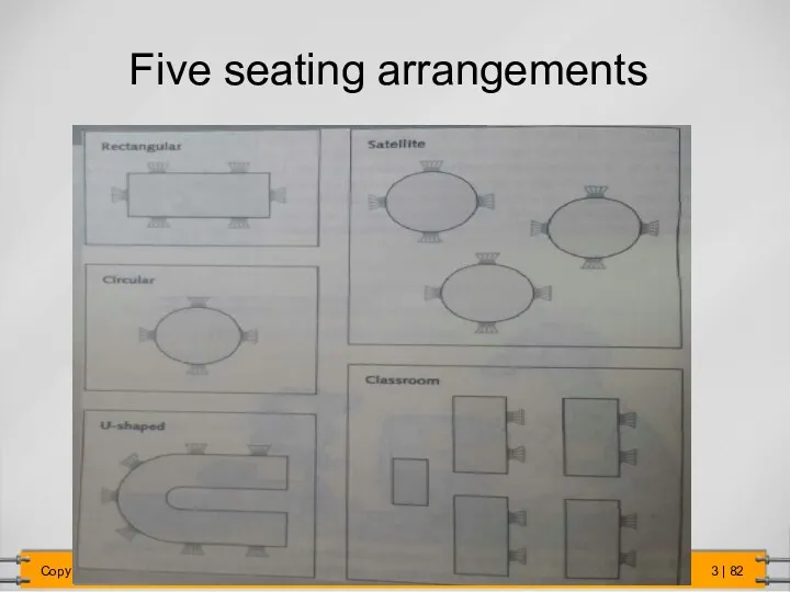 Five seating arrangements