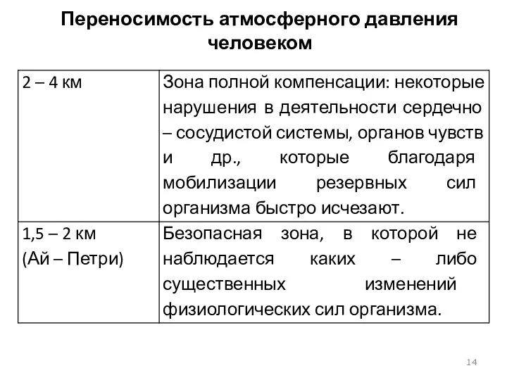 Переносимость атмосферного давления человеком