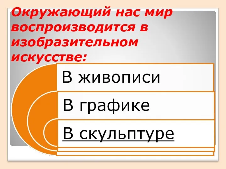 Окружающий нас мир воспроизводится в изобразительном искусстве: