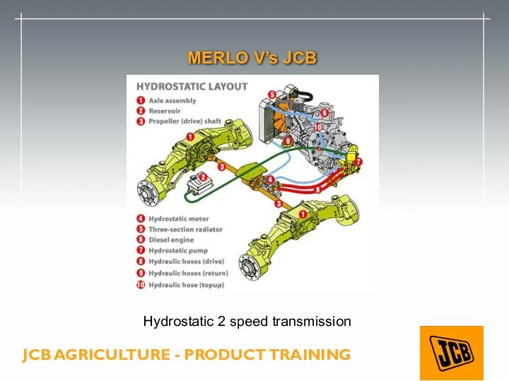 MERLO V’s JCB Hydrostatic 2 speed transmission