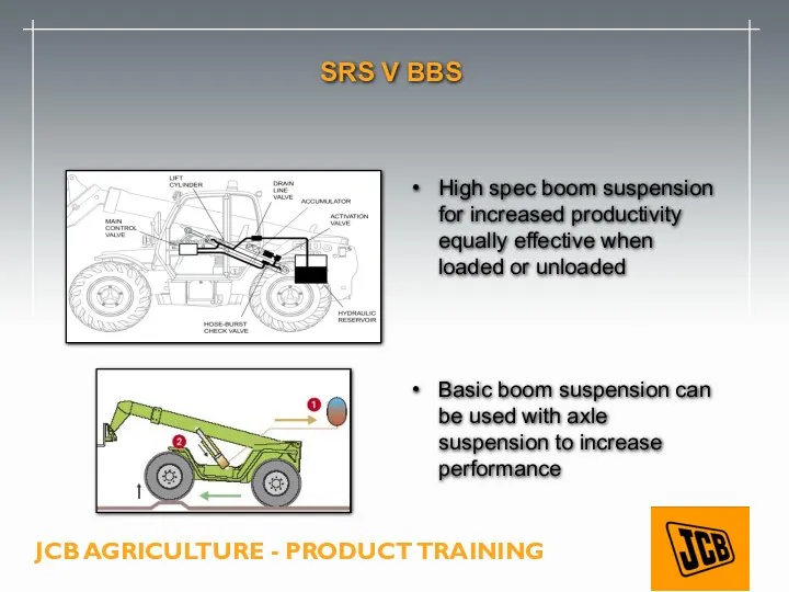 SRS V BBS High spec boom suspension for increased productivity