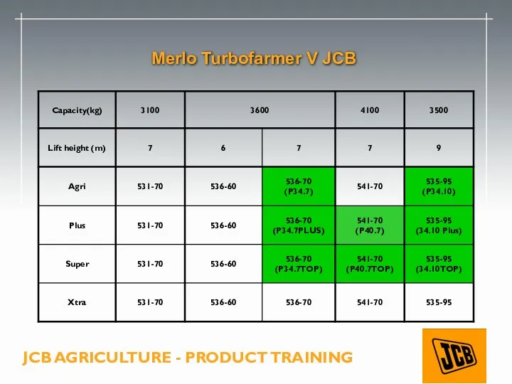 Merlo Turbofarmer V JCB