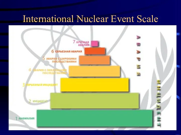 International Nuclear Event Scale
