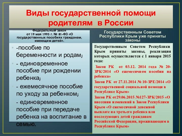 Виды государственной помощи родителям в России Федеральный закон от 19