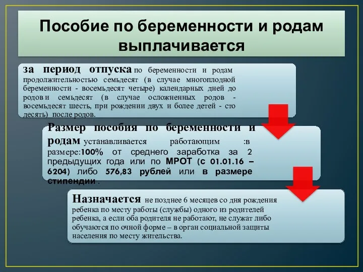 Пособие по беременности и родам выплачивается