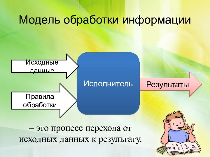 Модель обработки информации Правила обработки Результаты Исполнитель Исходные данные –