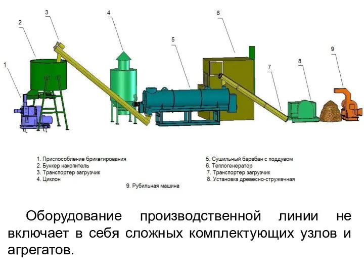 Оборудование производственной линии не включает в себя сложных комплектующих узлов и агрегатов.