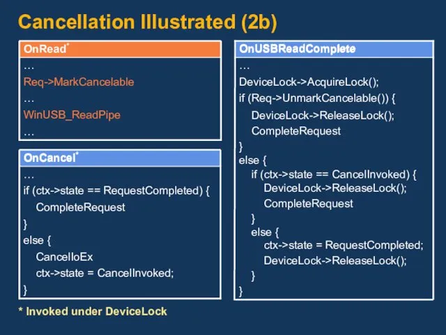 OnCancel* OnCancel* } Cancellation Illustrated (2b) … WinUSB_ReadPipe … Req->MarkCancelable … OnRead* …