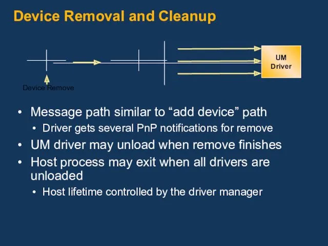 Device Removal and Cleanup UM Driver Run-time Framework Device Remove Message path similar