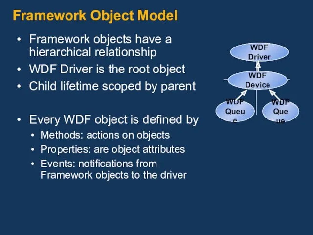 Framework objects have a hierarchical relationship WDF Driver is the root object Child