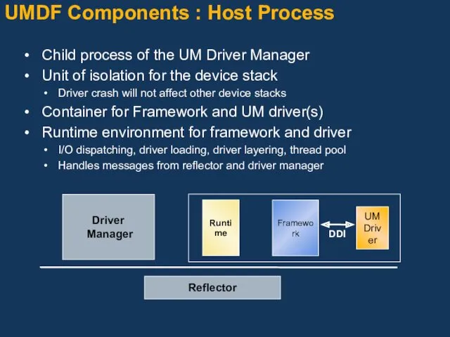 UMDF Components : Host Process Child process of the UM Driver Manager Unit
