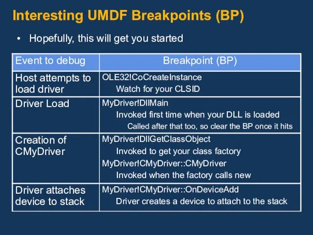 Interesting UMDF Breakpoints (BP) Hopefully, this will get you started