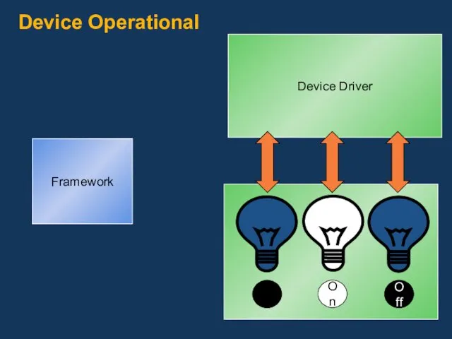 Device Driver Off On On Device Operational Framework