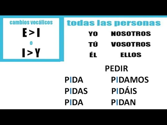 PEDIR PIDA PIDAMOS PIDAS PIDÁIS PIDA PIDAN