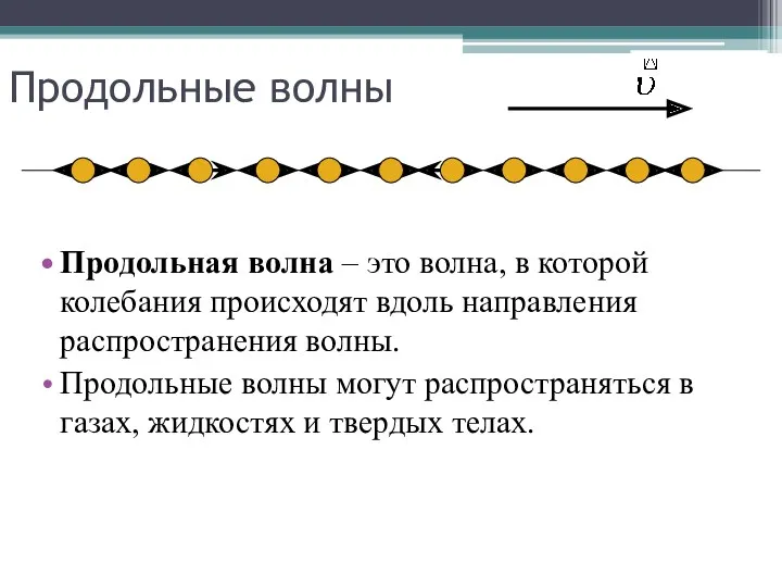 Продольные волны Продольная волна – это волна, в которой колебания