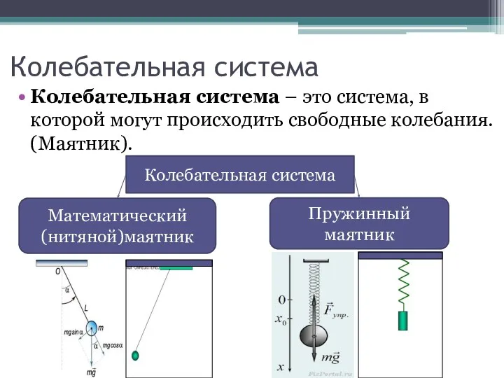 Колебательная система Колебательная система – это система, в которой могут