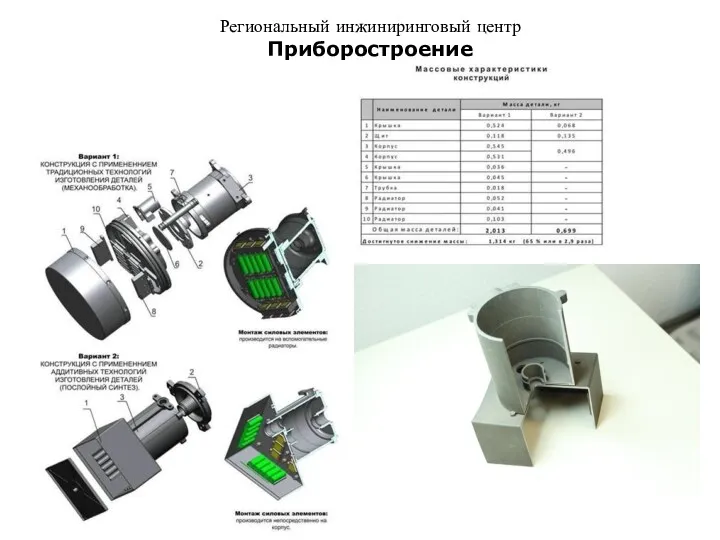 Региональный инжиниринговый центр Приборостроение