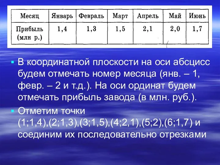 В координатной плоскости на оси абсцисс будем отмечать номер месяца