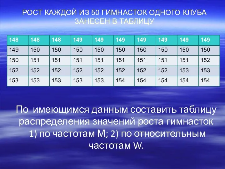 РОСТ КАЖДОЙ ИЗ 50 ГИМНАСТОК ОДНОГО КЛУБА ЗАНЕСЕН В ТАБЛИЦУ