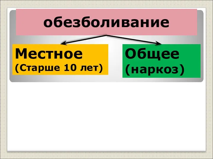 обезболивание Местное (Старше 10 лет) Общее (наркоз)