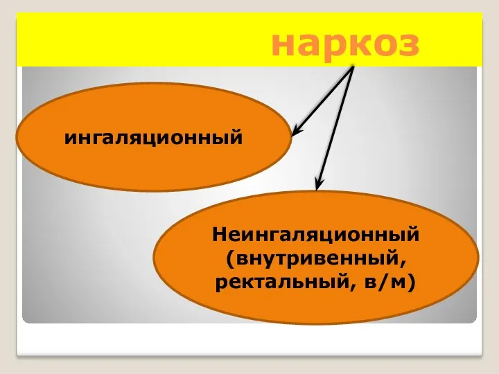 наркоз ингаляционный Неингаляционный (внутривенный, ректальный, в/м)