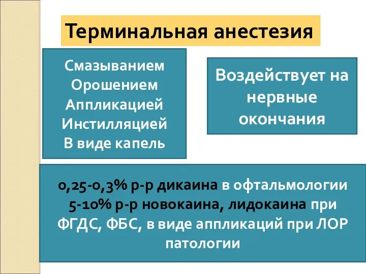 Терминальная анестезия Смазыванием Орошением Аппликацией Инстилляцией В виде капель 0,25-0,3%