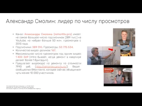 Александр Смолин: лидер по числу просмотров Канал Александра Смолина (remontkv.pro)