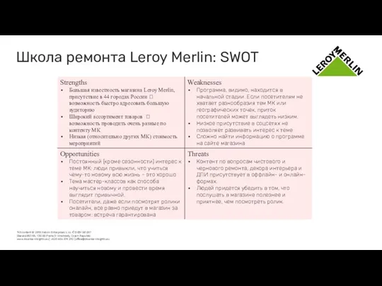 Школа ремонта Leroy Merlin: SWOT