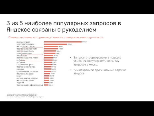 3 из 5 наиболее популярных запросов в Яндексе связаны с
