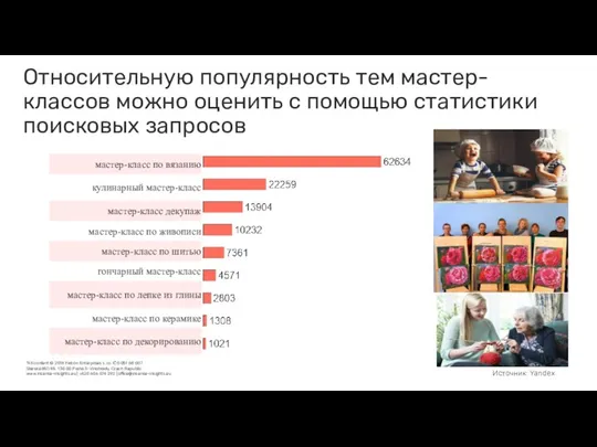 Относительную популярность тем мастер-классов можно оценить с помощью статистики поисковых запросов Источник: Yandex
