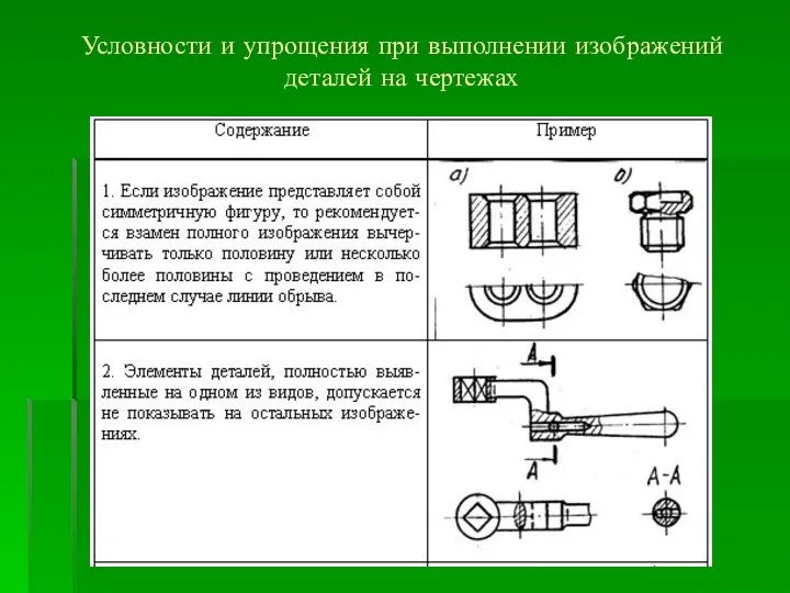 Условности и упрощения при выполнении изображений деталей на чертежах