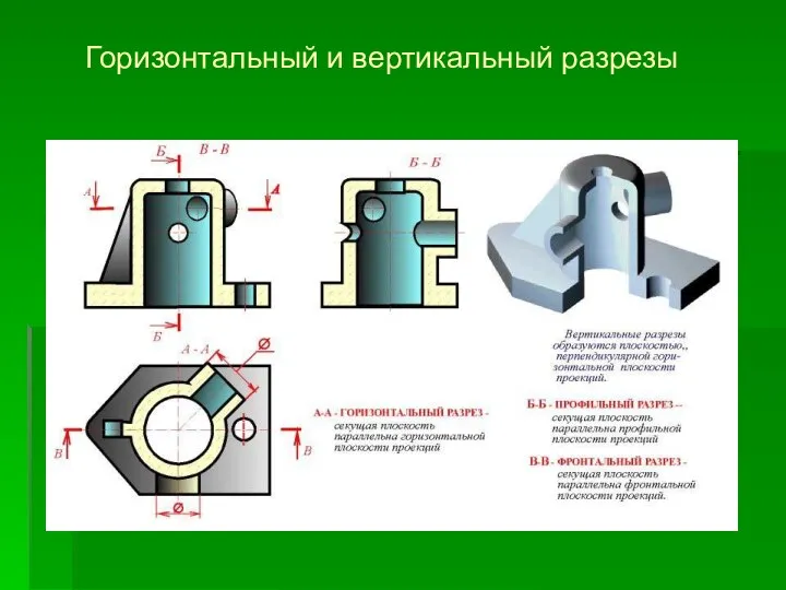 [назад] Горизонтальный и вертикальный разрезы